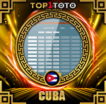 PREDIKSI TOGEL CUBA 27 OKT 2025 TOP1TOTO