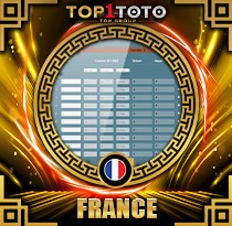 PREDIKSI TOGEL FRANCE 27 OKT 2025 TOP1TOTO