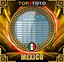 PREDIKSI TOGEL MEXICO 05 NOV 2025 TOP1TOTO