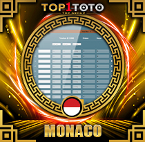 PREDIKSI TOGEL MONACO 27 OKT 2025 TOP1TOTO